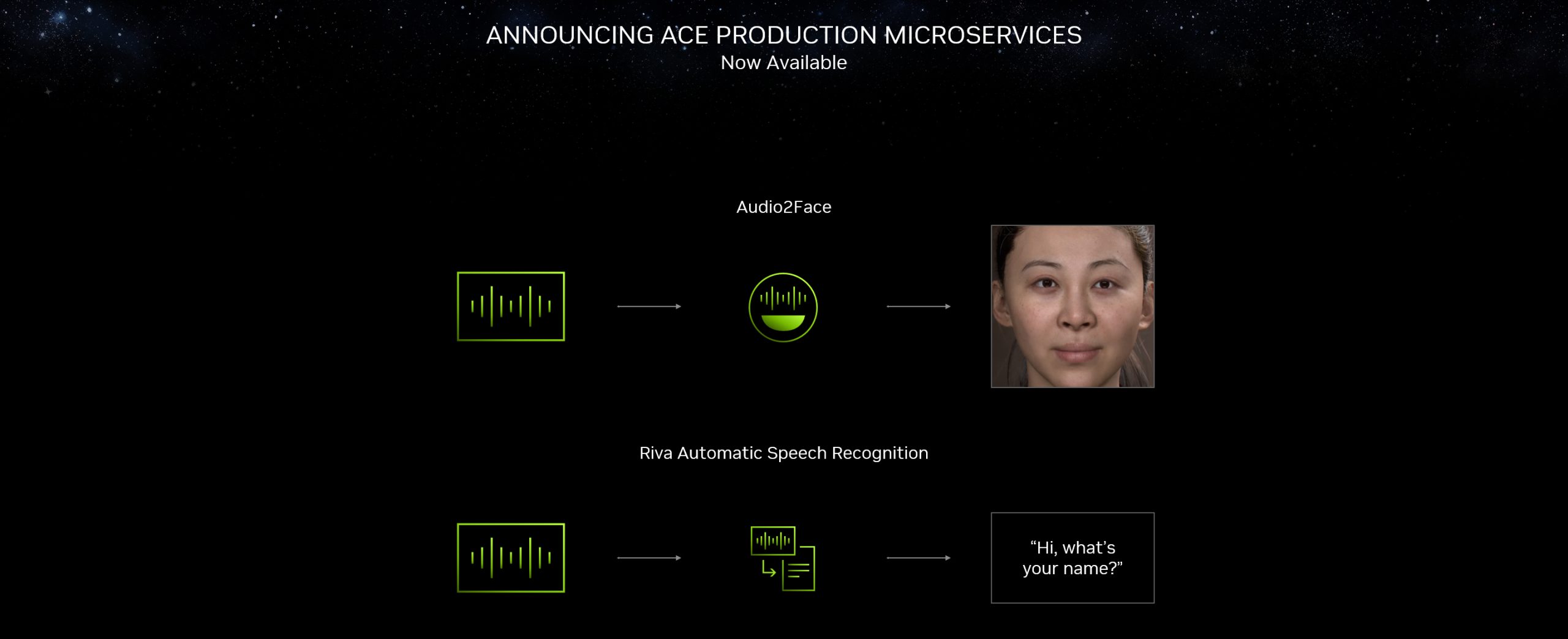 NVIDIA 与开发人员利用NVIDIA ACE 为游戏和应用程式打造逼真的数位角色